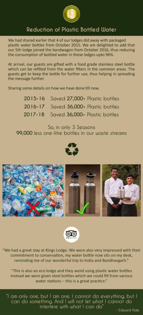 Eco Wildlife Resort - Reduction of Plastic Bottled Water